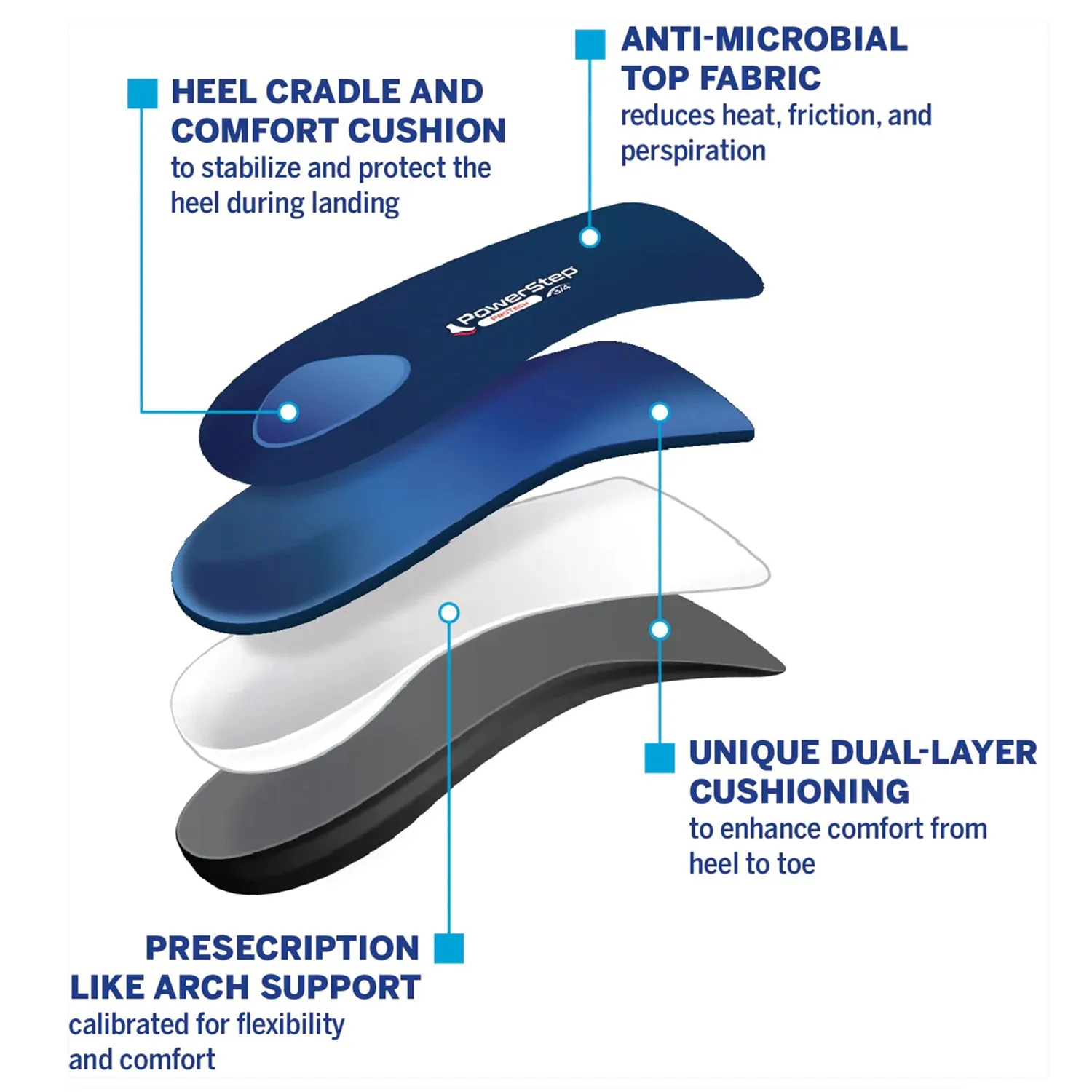 Powerstep ProTech 3/4 Insoles